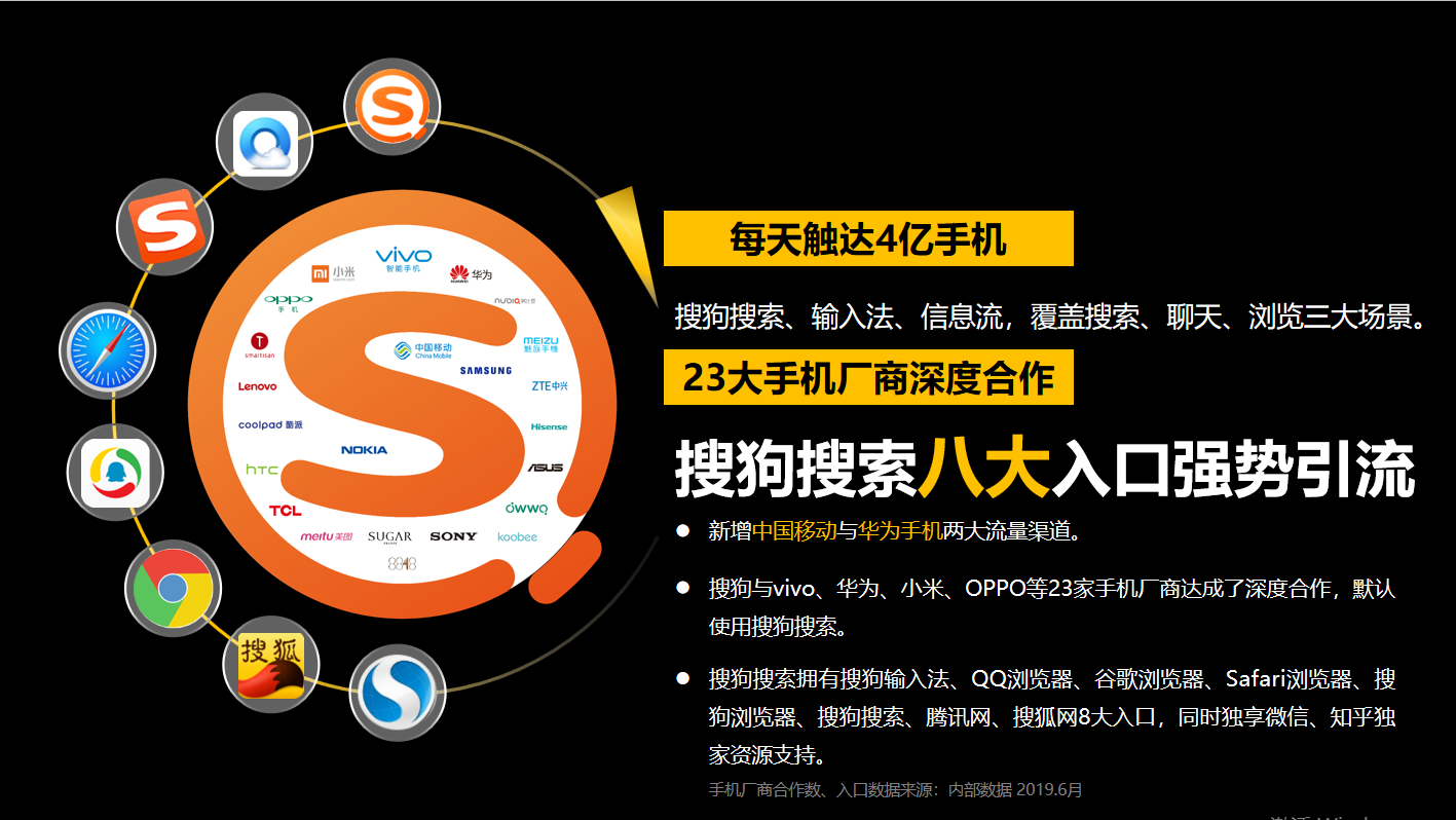  搜狗网络推广是客户通过搜狗搜索、搜狗输入法、QQ浏览器、谷歌浏览器、Safari浏览器、搜狗浏览器等大型入口根据关键词匹配对企业信息进行展示