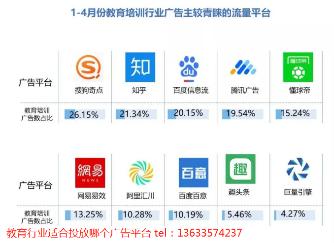 培训现在跑搜狗广告成本有多少？